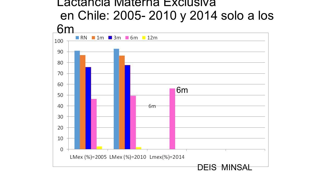 extraccion y conservacion de la leche materna minsal